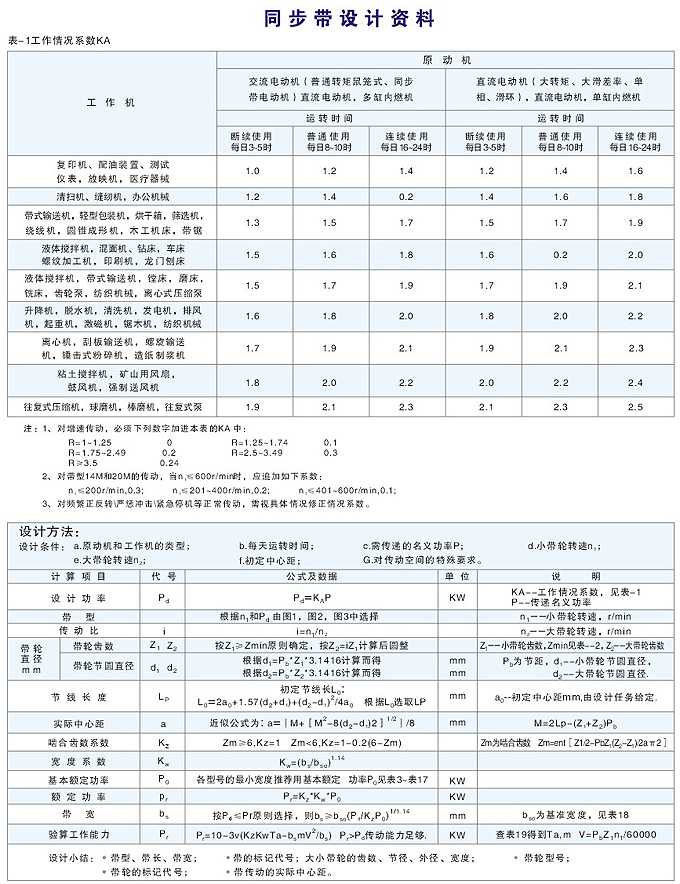 汇鑫同步带